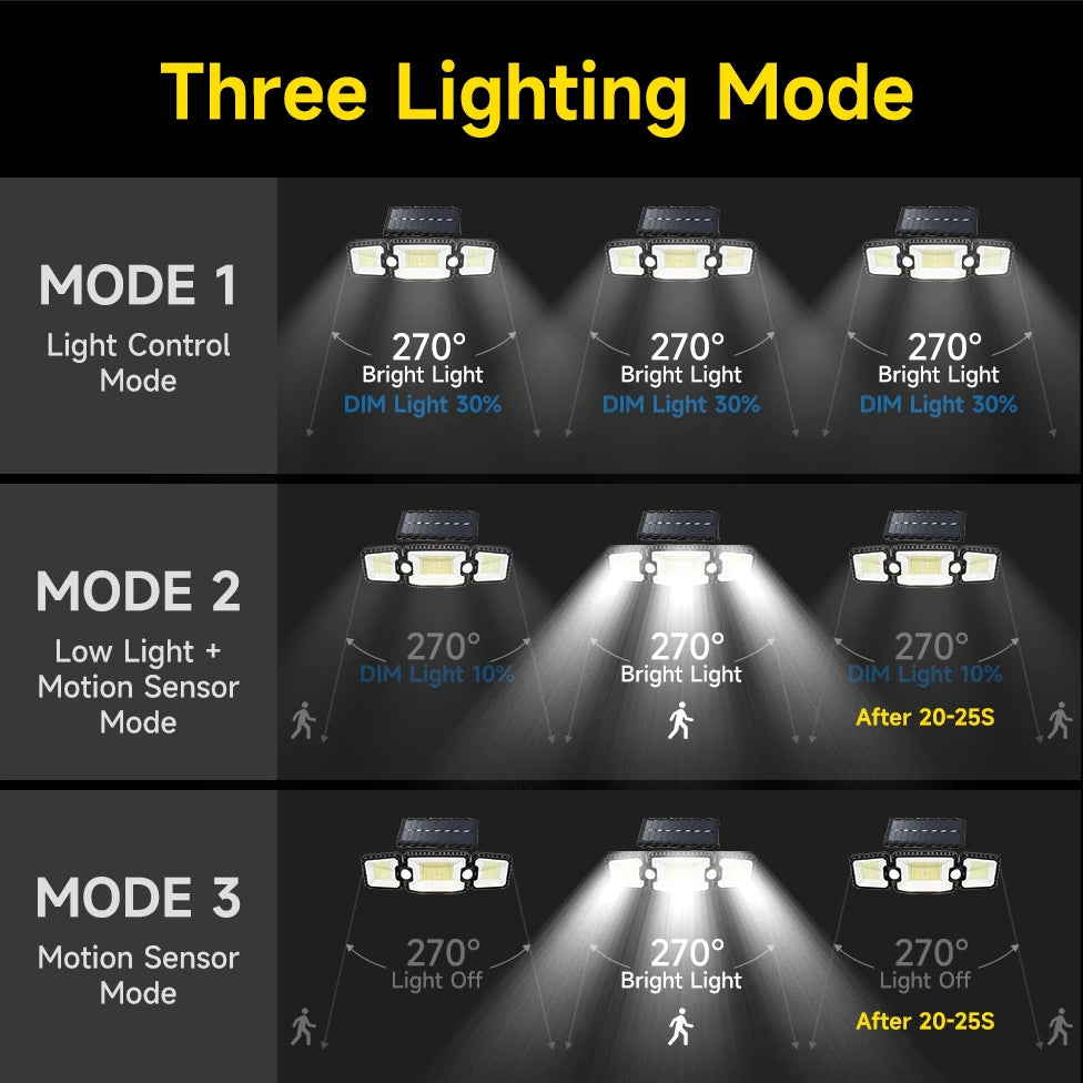 1pc 305 LED Solar Light Outdoor, Dual Induction PIR Motion Sensor Flood Light, Solar Power Wall Lam